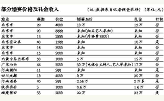 ¾(bo){(dio)鲿ֻr(ji)񼰶Y